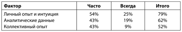 Аналитическая культура. От сбора данных до бизнес-результатов
