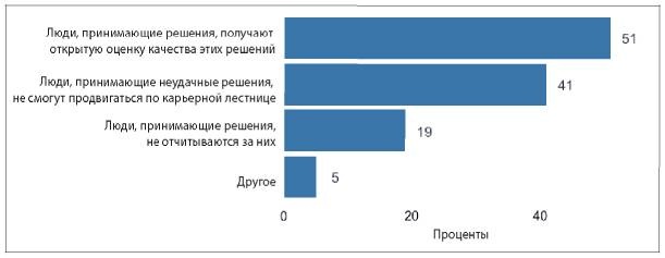 Аналитическая культура. От сбора данных до бизнес-результатов Аналитическая культура. От сбора данных до бизнес-результатов