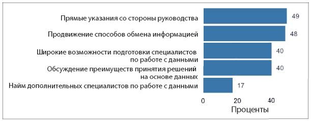 Аналитическая культура. От сбора данных до бизнес-результатов Аналитическая культура. От сбора данных до бизнес-результатов