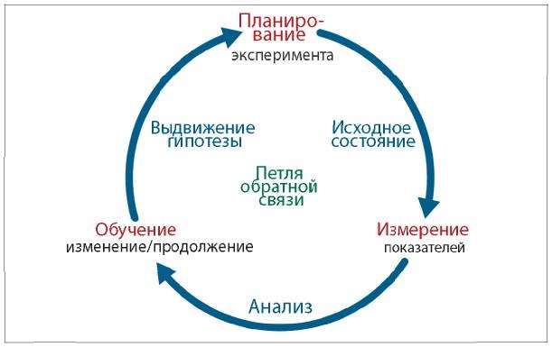 Аналитическая культура. От сбора данных до бизнес-результатов Аналитическая культура. От сбора данных до бизнес-результатов