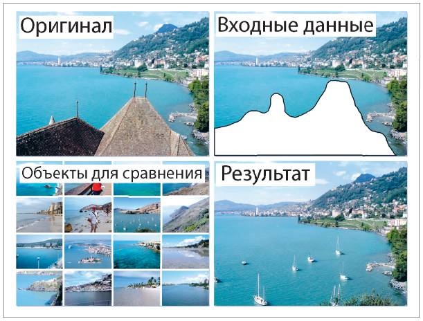 Аналитическая культура. От сбора данных до бизнес-результатов Аналитическая культура. От сбора данных до бизнес-результатов