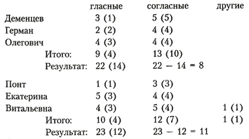 Год Людоеда. Время стрелять Год Людоеда. Время стрелять