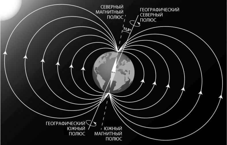 Тайны Апокалипсиса Тайны Апокалипсиса