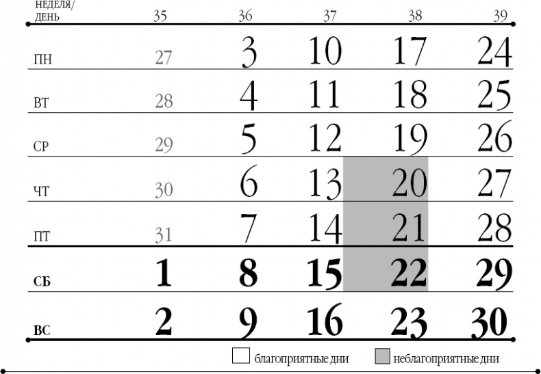 Лунный посевной календарь на 2018 год для ржавых чайников Лунный посевной календарь на 2018 год для ржавых чайников
