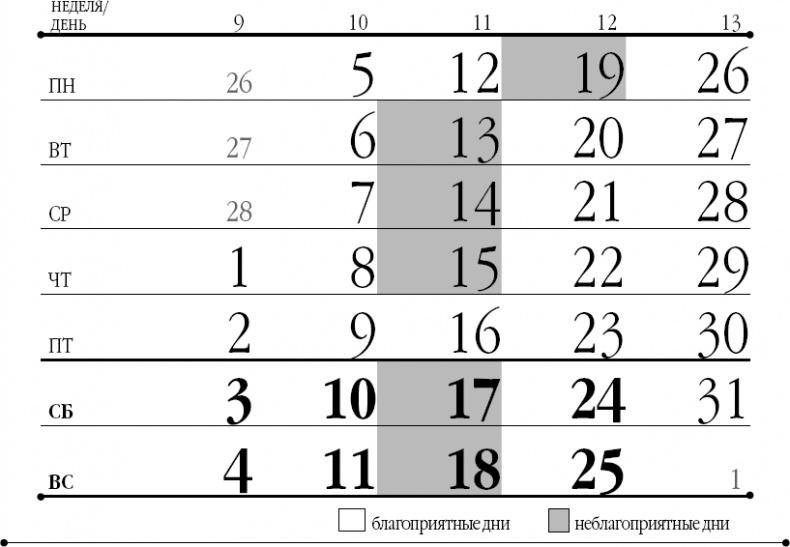 Лунный посевной календарь на 2018 год для ржавых чайников Лунный посевной календарь на 2018 год для ржавых чайников