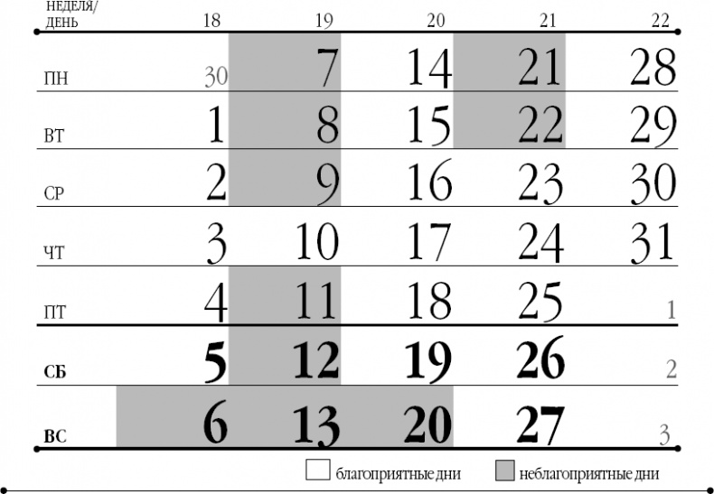 Лунный посевной календарь на 2018 год для ржавых чайников Лунный посевной календарь на 2018 год для ржавых чайников