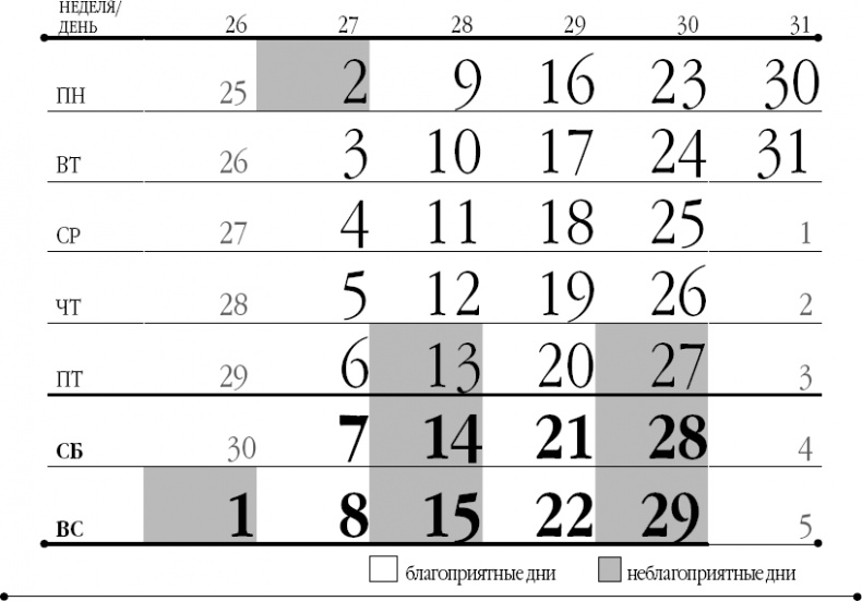 Лунный посевной календарь на 2018 год для ржавых чайников Лунный посевной календарь на 2018 год для ржавых чайников