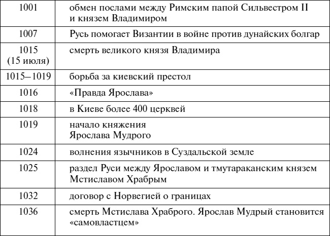 Эпоха Рюриковичей. От древних князей до Ивана Грозного Эпоха Рюриковичей. От древних князей до Ивана Грозного