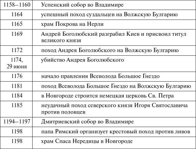Эпоха Рюриковичей. От древних князей до Ивана Грозного Эпоха Рюриковичей. От древних князей до Ивана Грозного