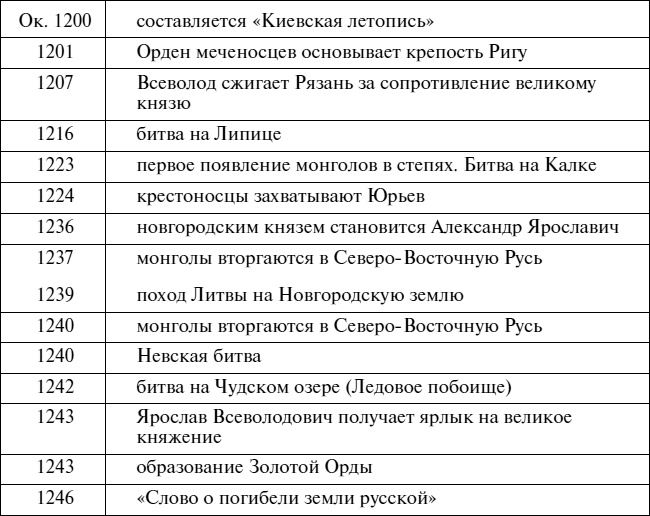 Эпоха Рюриковичей. От древних князей до Ивана Грозного Эпоха Рюриковичей. От древних князей до Ивана Грозного