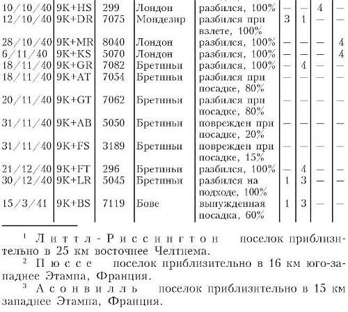 Бомбардировочная эскадра "Эдельвейс". История немецкого военно-воздушного соединения Бомбардировочная эскадра "Эдельвейс". История немецкого военно-воздушного соединения