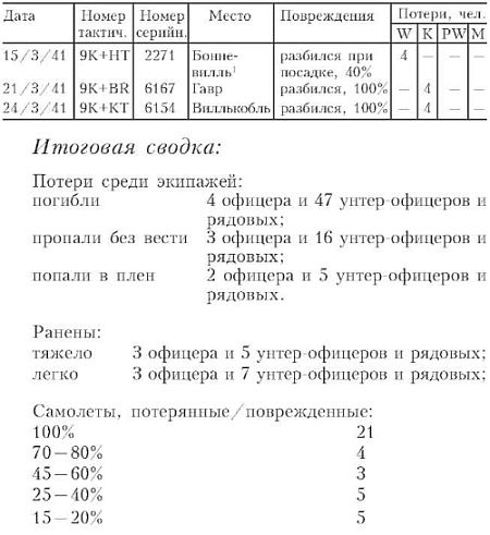 Бомбардировочная эскадра "Эдельвейс". История немецкого военно-воздушного соединения Бомбардировочная эскадра "Эдельвейс". История немецкого военно-воздушного соединения