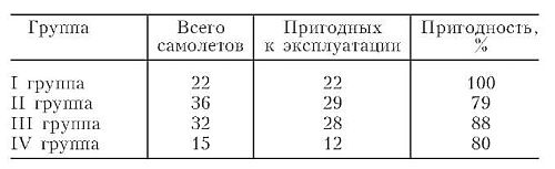 Бомбардировочная эскадра "Эдельвейс". История немецкого военно-воздушного соединения Бомбардировочная эскадра "Эдельвейс". История немецкого военно-воздушного соединения