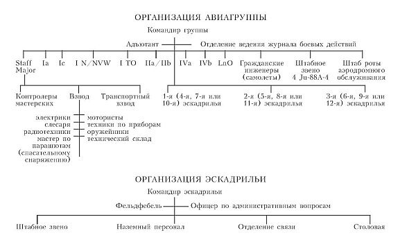 Бомбардировочная эскадра "Эдельвейс". История немецкого военно-воздушного соединения Бомбардировочная эскадра "Эдельвейс". История немецкого военно-воздушного соединения