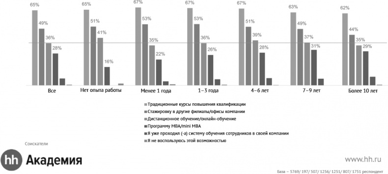 Актуальный HR-брендинг. Секреты лучших работодателей