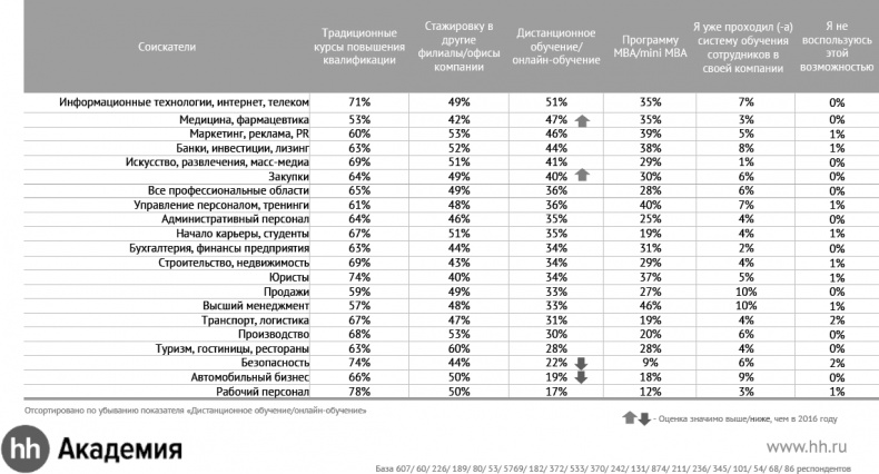 Актуальный HR-брендинг. Секреты лучших работодателей