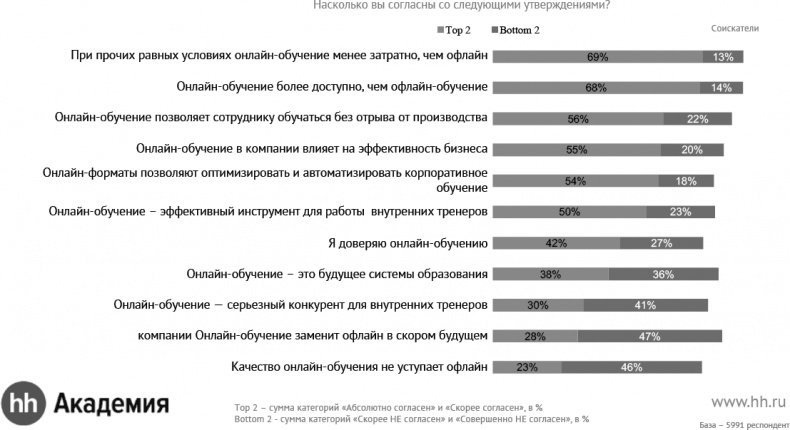 Актуальный HR-брендинг. Секреты лучших работодателей