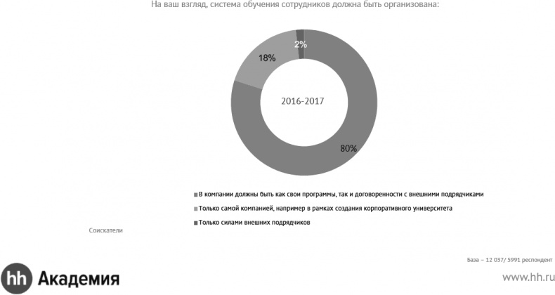 Актуальный HR-брендинг. Секреты лучших работодателей