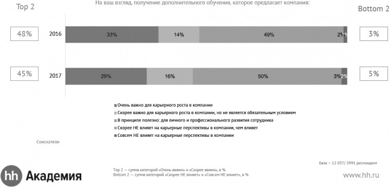 Актуальный HR-брендинг. Секреты лучших работодателей