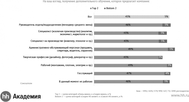 Актуальный HR-брендинг. Секреты лучших работодателей