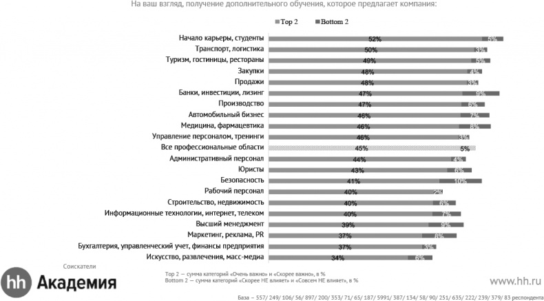 Актуальный HR-брендинг. Секреты лучших работодателей