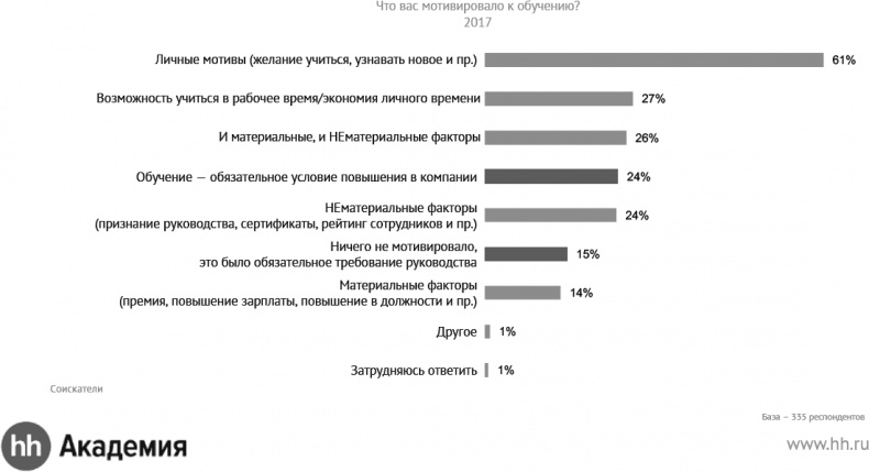 Актуальный HR-брендинг. Секреты лучших работодателей