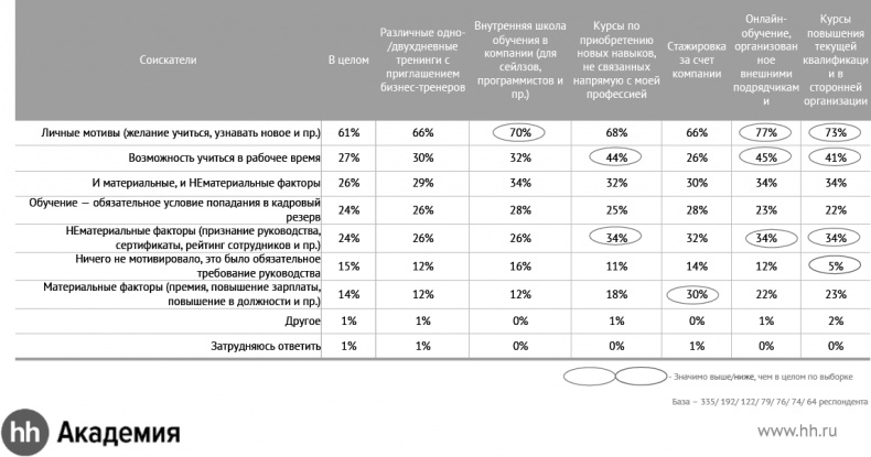 Актуальный HR-брендинг. Секреты лучших работодателей