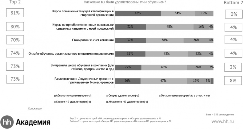 Актуальный HR-брендинг. Секреты лучших работодателей