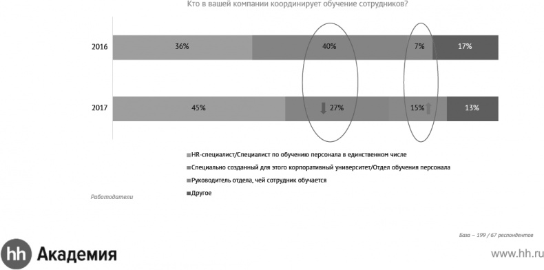 Актуальный HR-брендинг. Секреты лучших работодателей