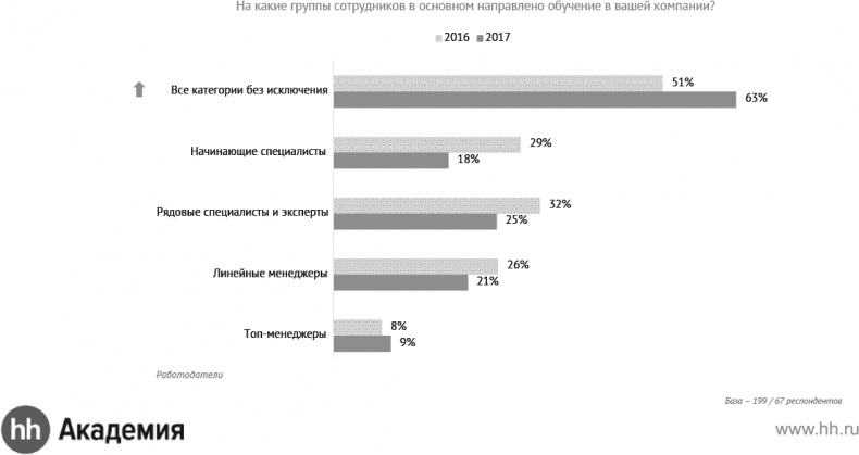 Актуальный HR-брендинг. Секреты лучших работодателей