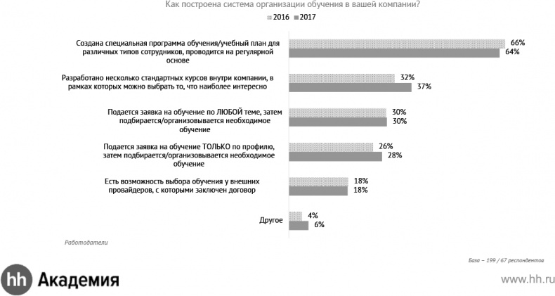 Актуальный HR-брендинг. Секреты лучших работодателей