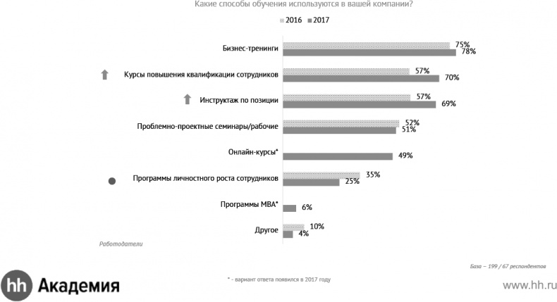 Актуальный HR-брендинг. Секреты лучших работодателей