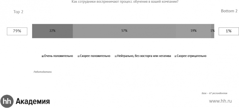 Актуальный HR-брендинг. Секреты лучших работодателей