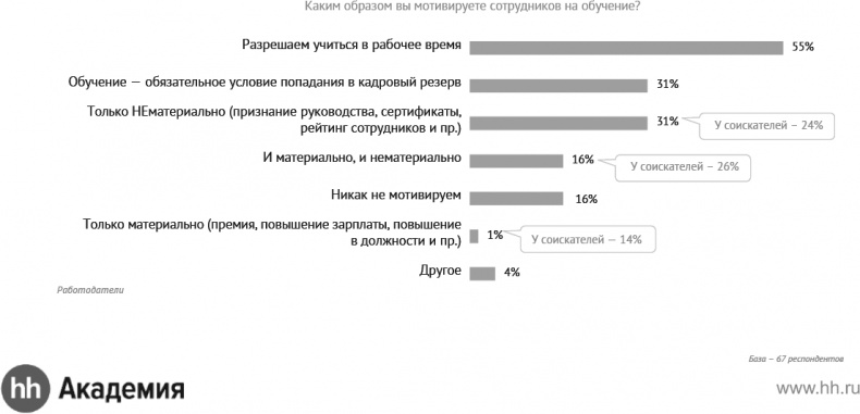 Актуальный HR-брендинг. Секреты лучших работодателей