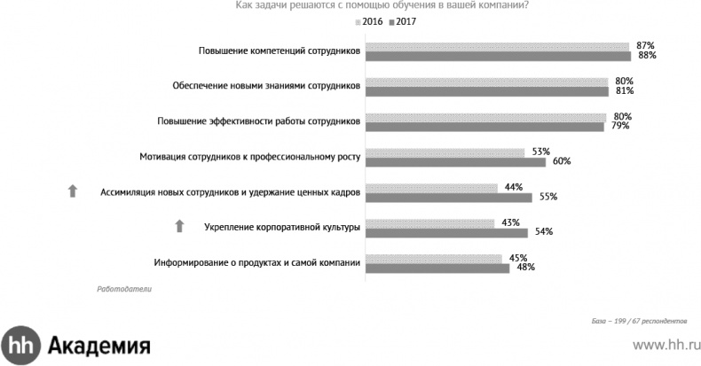 Актуальный HR-брендинг. Секреты лучших работодателей