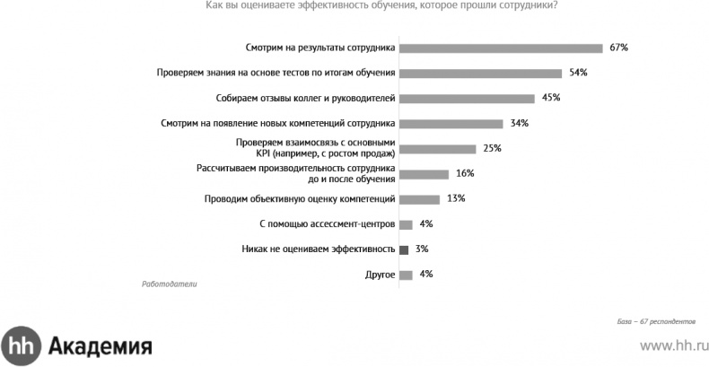 Актуальный HR-брендинг. Секреты лучших работодателей