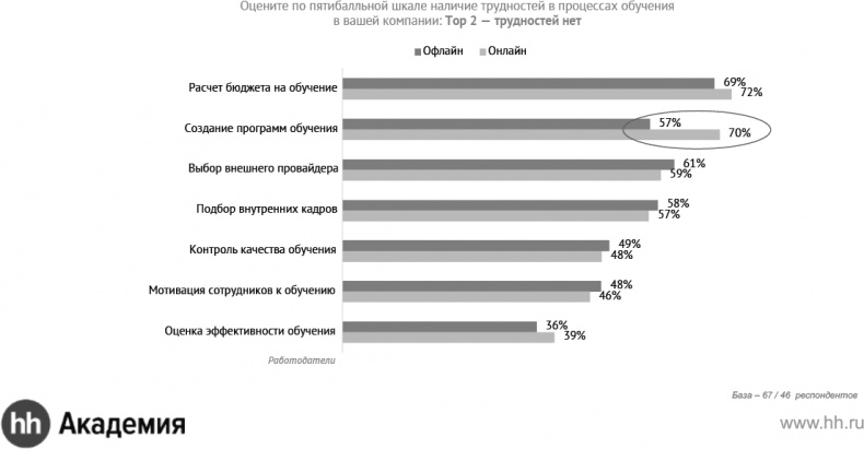 Актуальный HR-брендинг. Секреты лучших работодателей