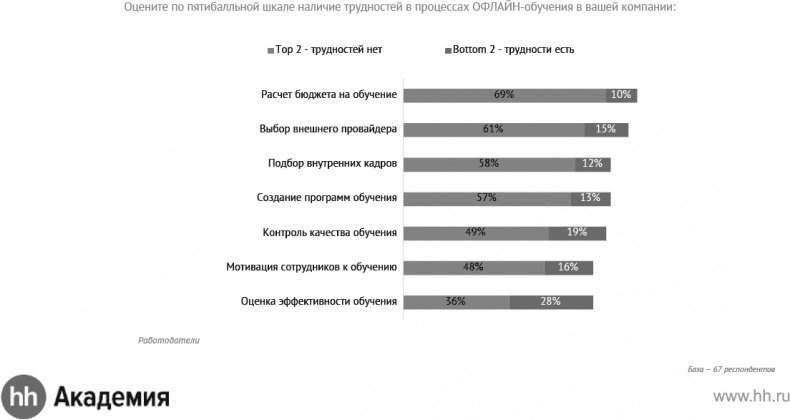 Актуальный HR-брендинг. Секреты лучших работодателей
