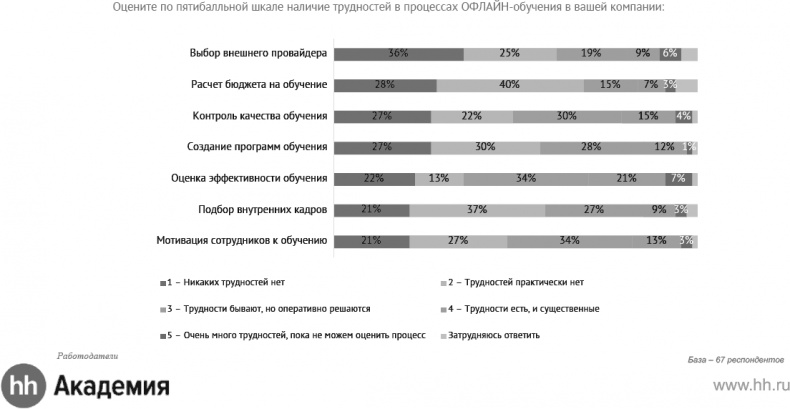 Актуальный HR-брендинг. Секреты лучших работодателей