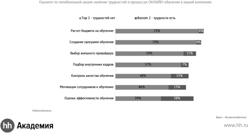 Актуальный HR-брендинг. Секреты лучших работодателей
