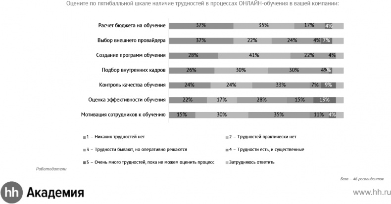 Актуальный HR-брендинг. Секреты лучших работодателей