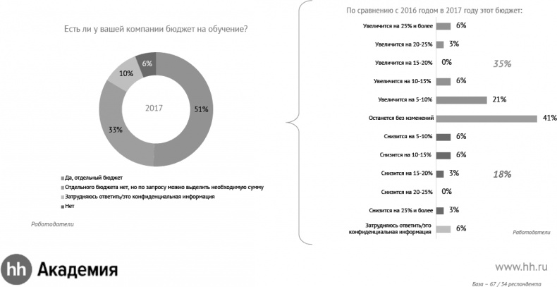 Актуальный HR-брендинг. Секреты лучших работодателей