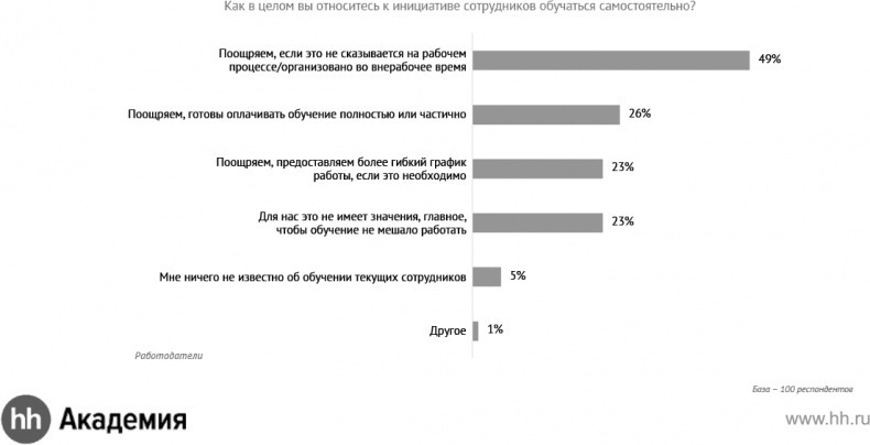 Актуальный HR-брендинг. Секреты лучших работодателей