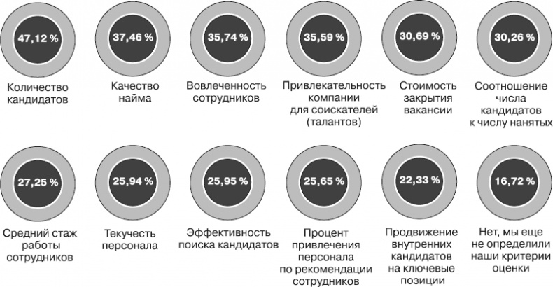 Актуальный HR-брендинг. Секреты лучших работодателей Актуальный HR-брендинг. Секреты лучших работодателей