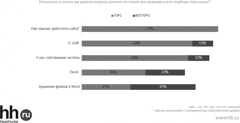 Актуальный HR-брендинг. Секреты лучших работодателей