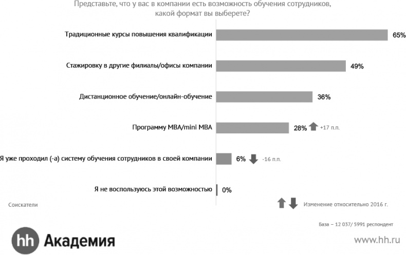 Актуальный HR-брендинг. Секреты лучших работодателей