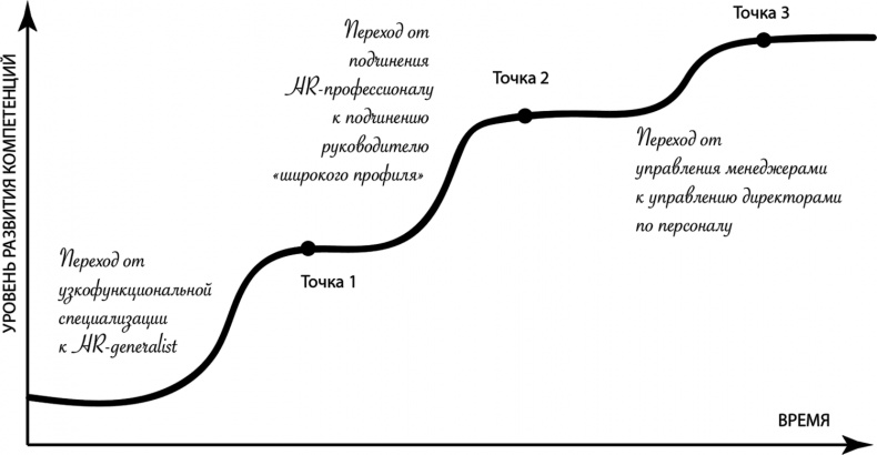 HR как он есть HR как он есть