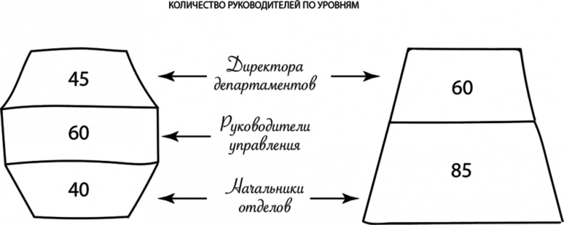 HR как он есть HR как он есть