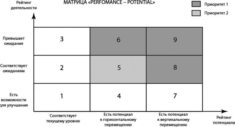 HR как он есть HR как он есть