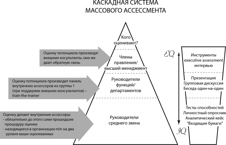 HR как он есть HR как он есть